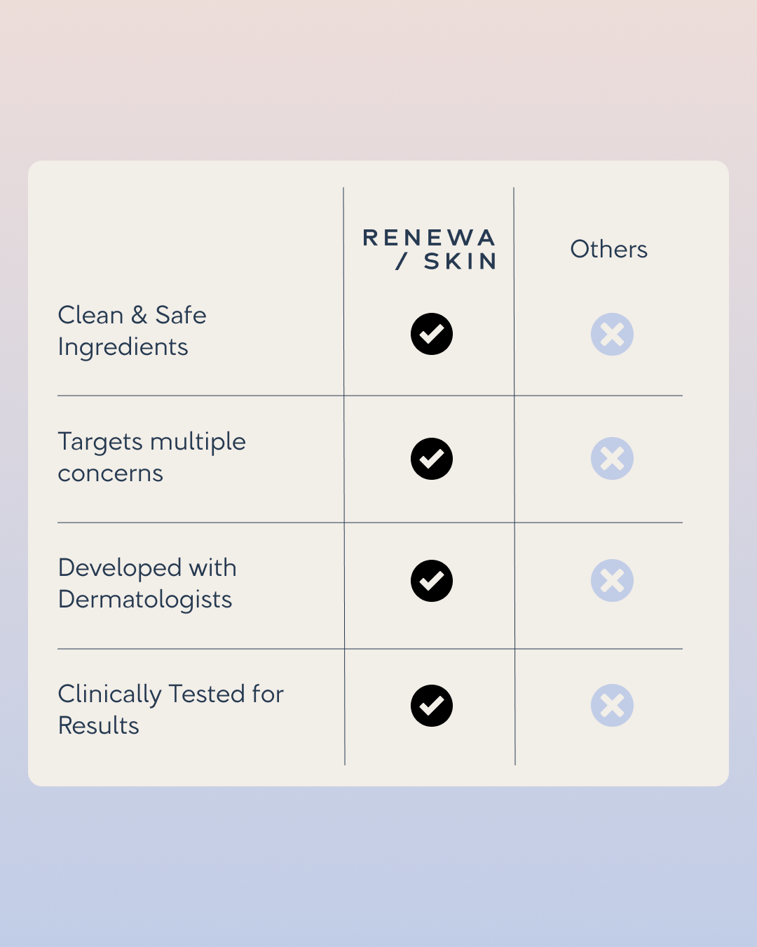 Golden Retinol Eye Cream