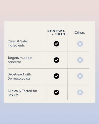 Golden Retinol Eye Cream (Copy)